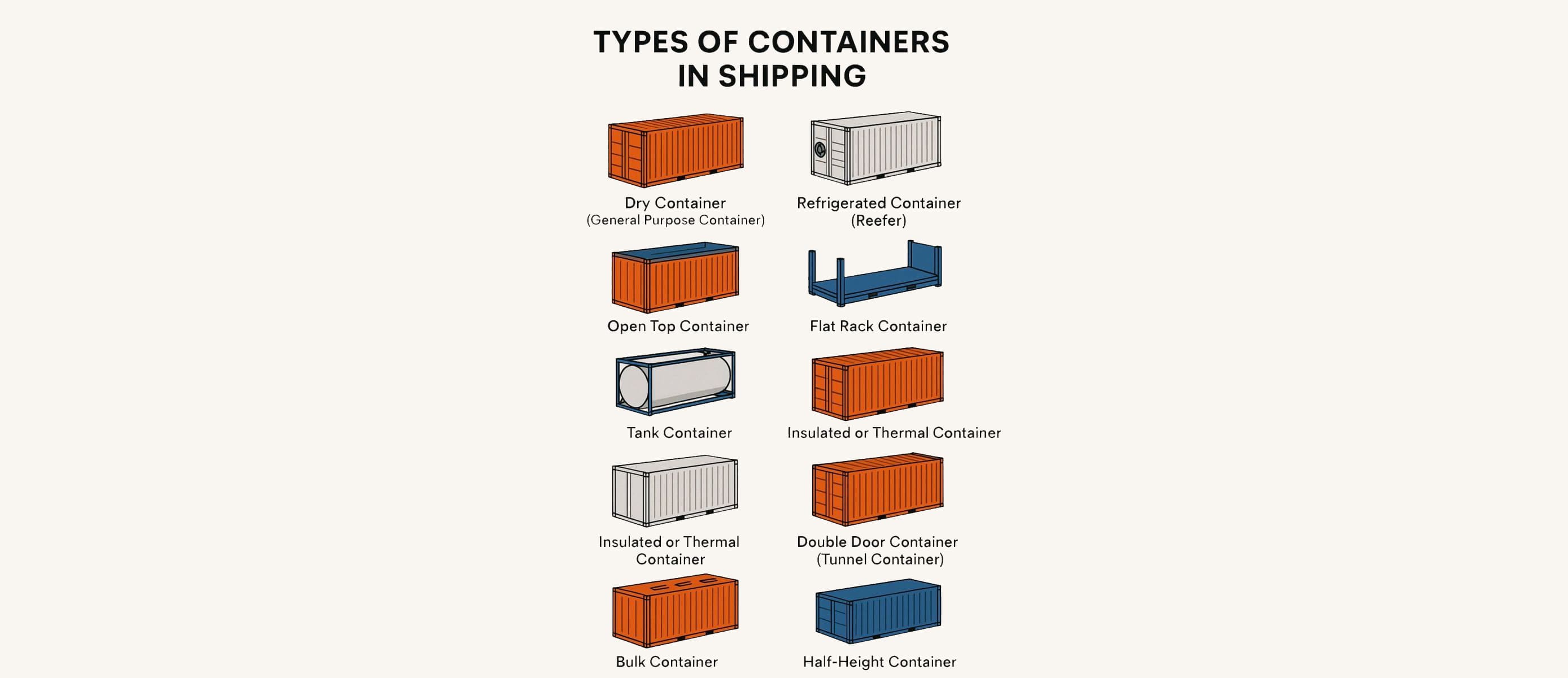The 10 Most Essential Containers Powering Global Trade 🌍📦