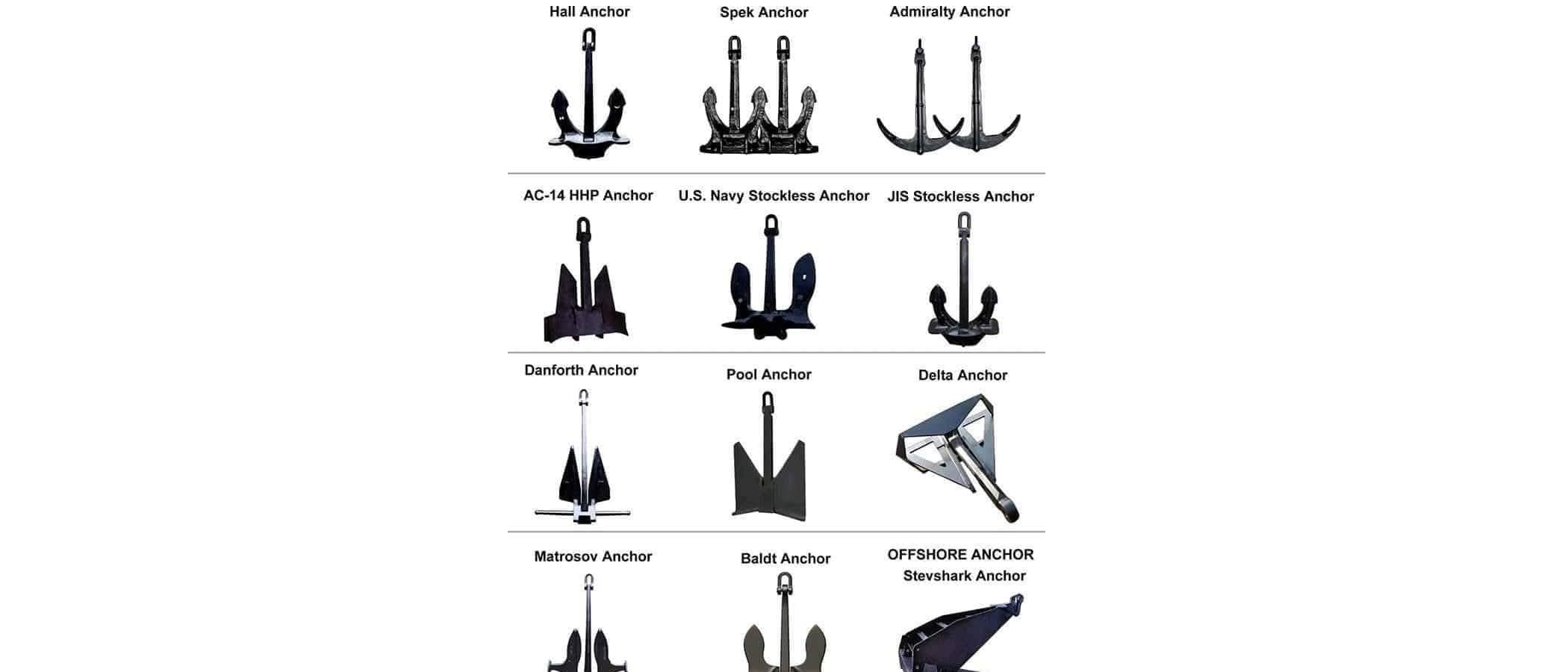 ⚓ Modern Anchors: Shapes, Sizes, and Uses Across the Seas